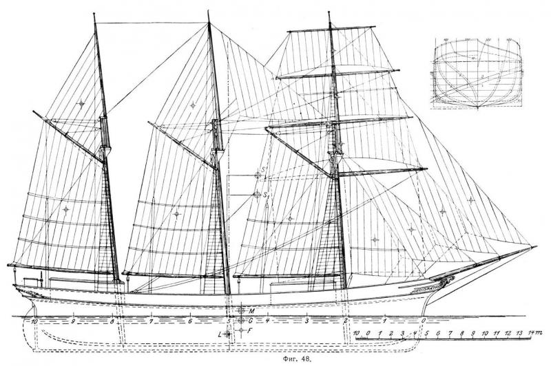 A schoonerbark tervrajza